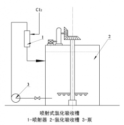 南京LSSQ型氯化噴射器