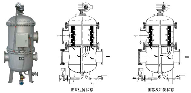 SRFⅡ?qū)Я魇椒礇_洗式過濾器 PN5.0 MPa